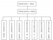 勝維股份新型冠狀病毒疫情防控實施細則